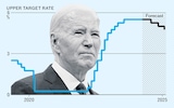 How Biden’s inflation problem risks derailing Western rate cuts