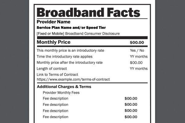 Internet providers must now be more transparent about fees, pricing, FCC says