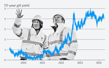 How Labour swapped its ‘moral crusade’ for the promise of growth