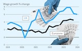 Why Britain is leaving Europe behind on pay – and becoming more like the US