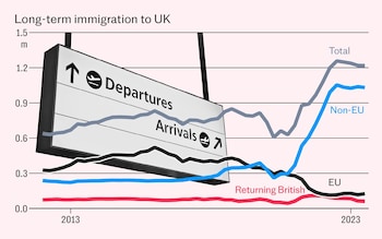 How Labour and the Tories got Britain hooked on immigration