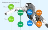 Britain’s most expensive supermarket for fuel revealed