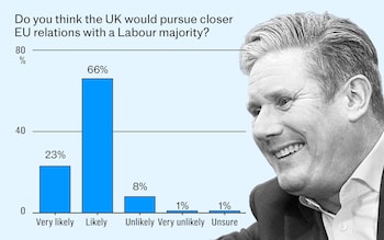 Europe still wants to punish Britain for Brexit – and Starmer knows it