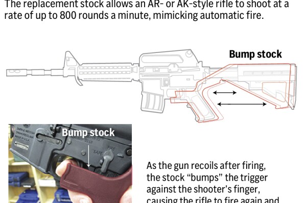 What to know about bump stocks and the Supreme Court ruling striking down a ban on the gun accessory