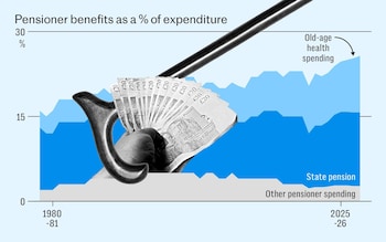 How pensioners became the biggest winners under 14 years of Tory rule