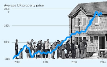 The truth about house prices and immigration