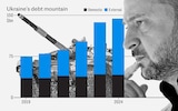 Ukraine goes to war... with Western moneymen