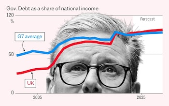 Why Britain’s debt timebomb threatens to force taxes higher