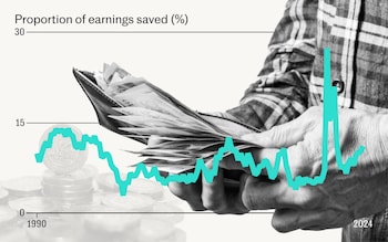 Why Britain’s saving addiction has cast a shadow over Starmer’s growth hopes