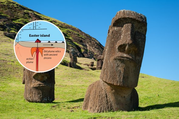 Easter Island Volcanoes Challenge Textbooks on Earth's Interior